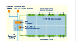 Geotermia: la pompa di calore del futuro arriva dagli Usa
