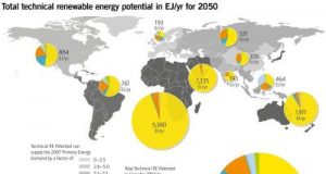 Il 100% di energie rinnovabili entro il 2050 è possibile. Ma le sfide politiche non mancano