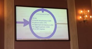 Formazione, Toscana: Più occupazione con gli ITS: al Miur una giornata sull’istruzione tecnica superiore
