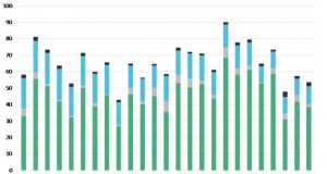 Come sta cambiando la finanza delle rinnovabili?