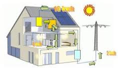 Scambio sul posto, soglie più alte