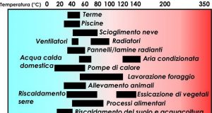 Gli impianti geotermici, in sintesi