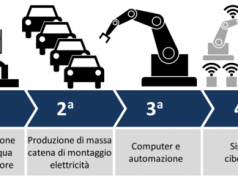 Sviluppo, Toscana: Industria 4.0, il 19 maggio convegno a Palazzo Strozzi Sacrati