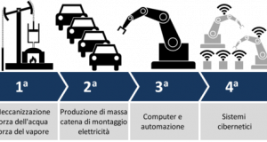 Sviluppo, Toscana: Industria 4.0, il 19 maggio convegno a Palazzo Strozzi Sacrati