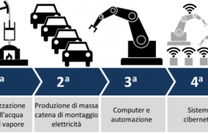 Sviluppo, Toscana: Industria 4.0, il 19 maggio convegno a Palazzo Strozzi Sacrati
