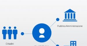 Sanità, Toscana: Spid, chiave unica per i servizi on line. Toscana apripista ospite a “Fuori Tg”