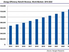 Ottanta miliardi di euro per l’efficienza energetica