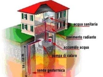 Geotermia, linee-guida per la bassa entalpia