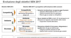 Energia, Italia: La Strategia Energetica Nazionale si apre alla consultazione pubblica