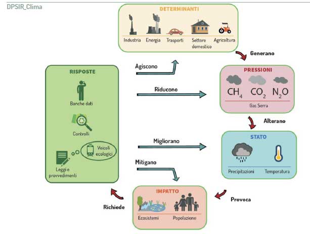 Primo Rapporto Ambiente SNPA