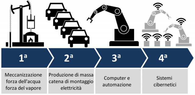 Ricerca su Industria 4.0: Toscana chiamata a ridurre gap con le regioni più attive