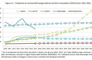Come cambia la geotermia italiana nel Piano nazionale integrato per l’energia e il clima
