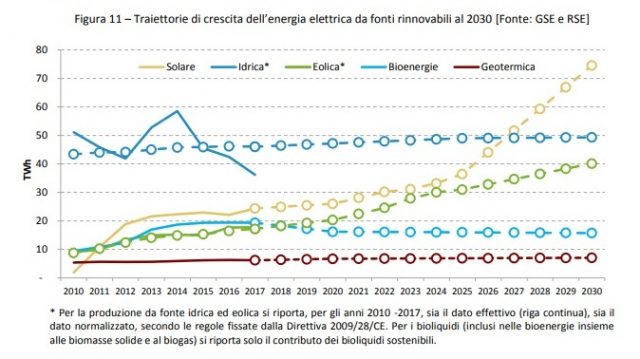 Come cambia la geotermia italiana nel Piano nazionale integrato per l’energia e il clima