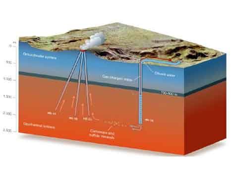 GECO, cioè “Geothermal Emission COntrol”