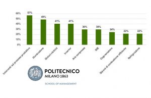 Efficienza energetica: in Italia mercato in forte crescita (+6,3%) ma non più a doppia cifra