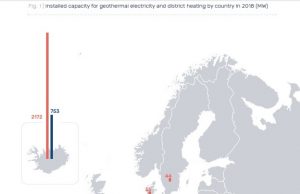 Geotermia: dove sta andando l’Europa? Il punto nel nuovo market report di Egec