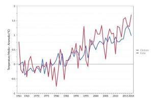 Entro tre mesi l’Italia dovrà consegnare all’Ue la propria Strategia climatica al 2050