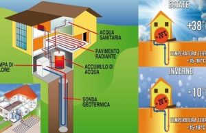 Energie Rinnovabili: la Geotermia