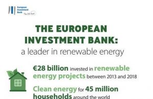 Stop alle fonti fossili, la Bei finanzierà investimenti per 1 trilione di euro sull’energia pulita