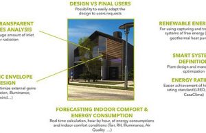 Calijus: la startup di Marco Calignano per quartieri ecosostenibili
