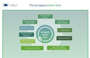 Green Deal: la giusta transizione europea può prendere forma grazie alla geotermia