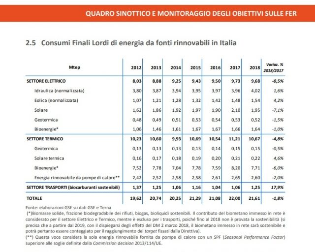 gse-rapporto-annuale-rinnovabili