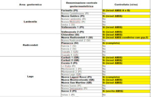 ARPAT, anche nell’ultimo anno nessun superamento dei limiti per le emissioni della geotermia